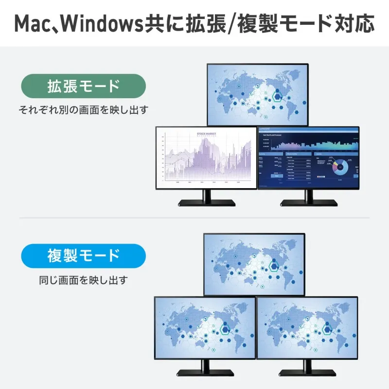 Mac、Windows共に拡張/複製モード対応
