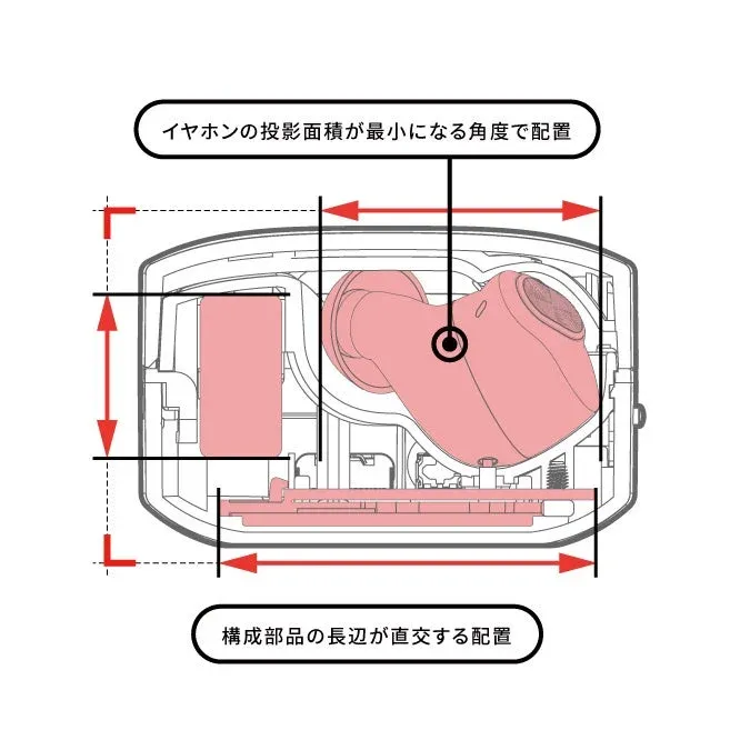 イヤホン充電ケースの内部構造