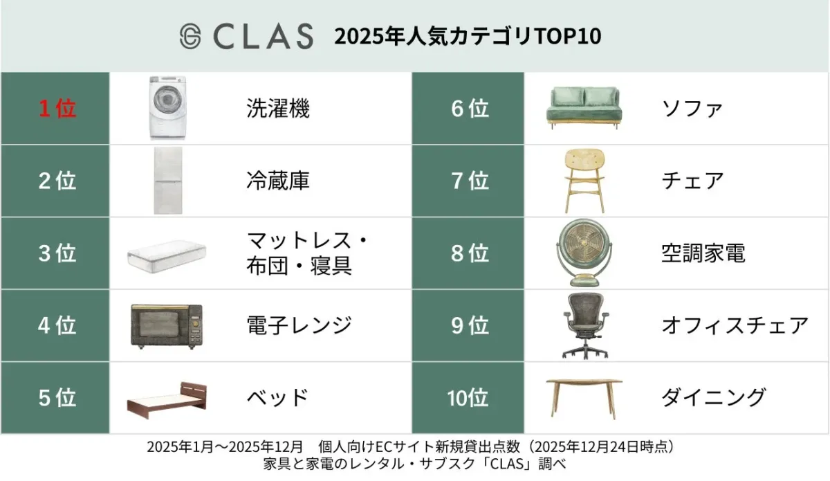 2025年人気カテゴリTOP10