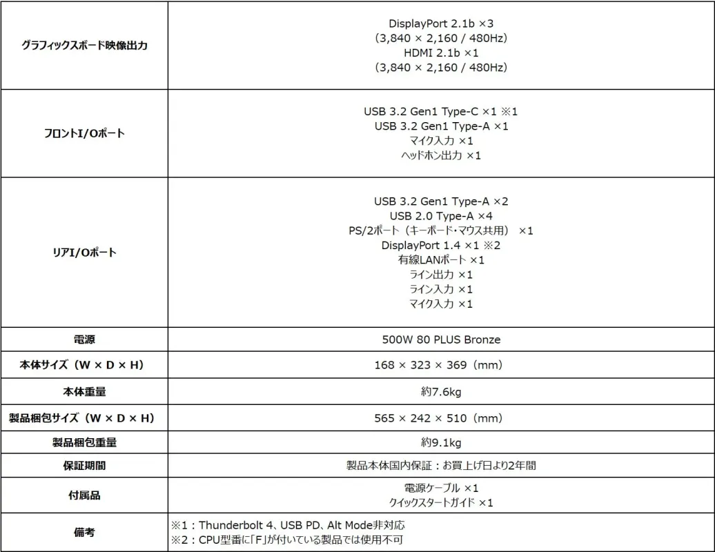 PC製品の仕様表で、グラフィックスボード映像出力、フロント/リアI/Oポート、電源、本体サイズ、重量、保証期間、付属品、および注意事項を詳細に記載。