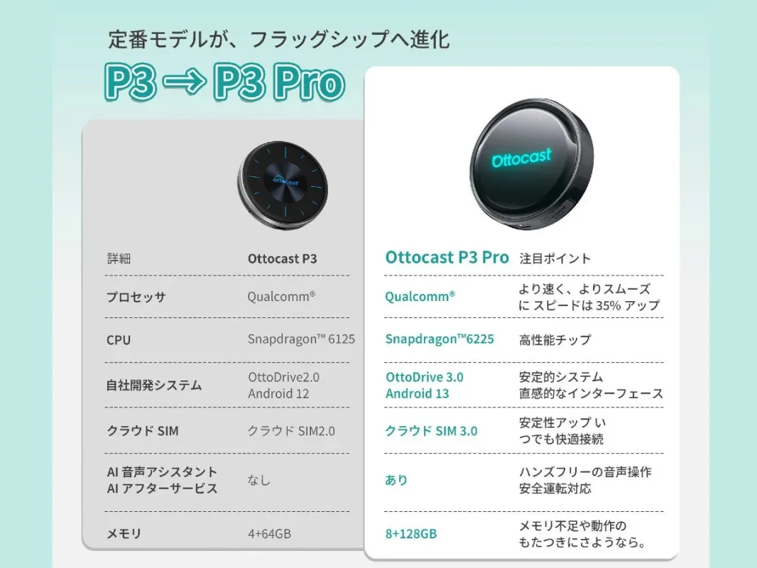 P3 Pro P3 比較