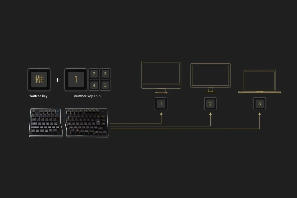 マルチデバイス接続図