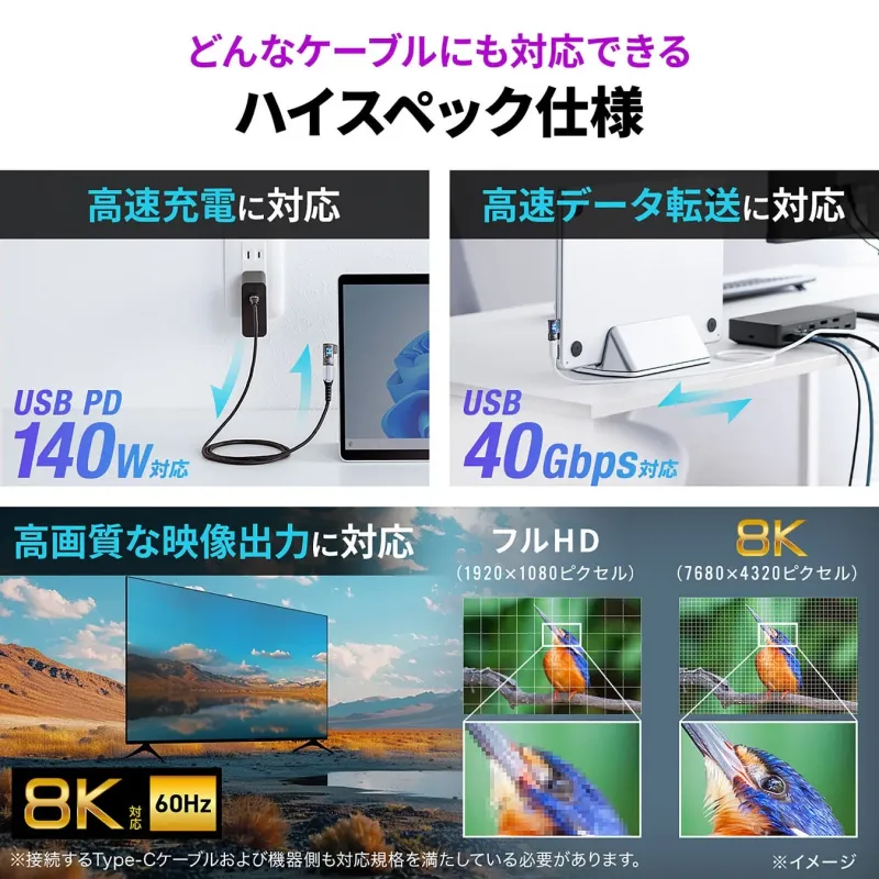 USB4 40Gbps＆8K/60Hz対応