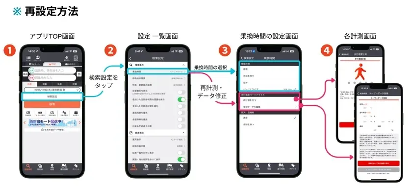 歩行速度再計測方法