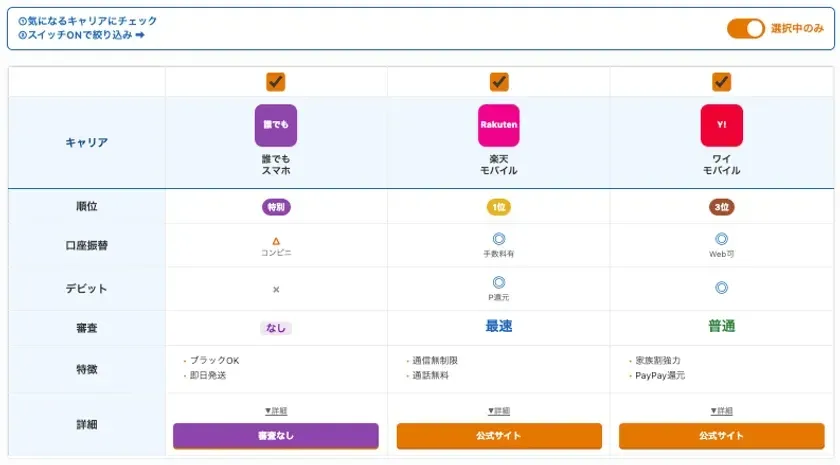 選択したキャリアの比較が可能