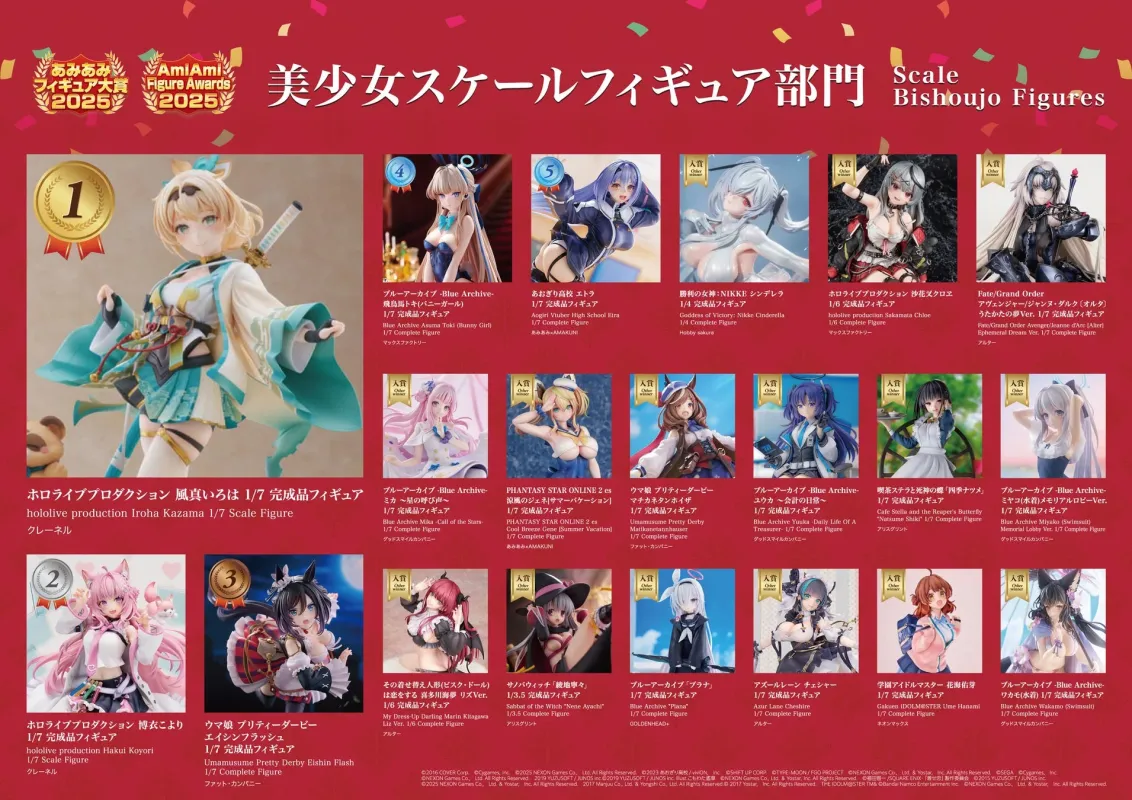 美少女スケールフィギュア部門