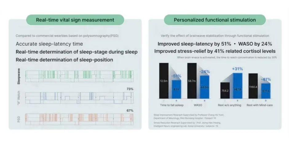 臨床試験データ