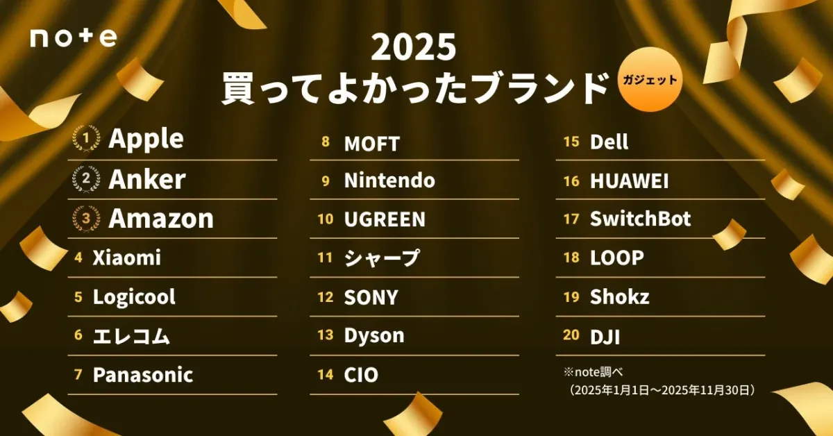 2025 買ってよかったブランド ガジェット部門ランキング