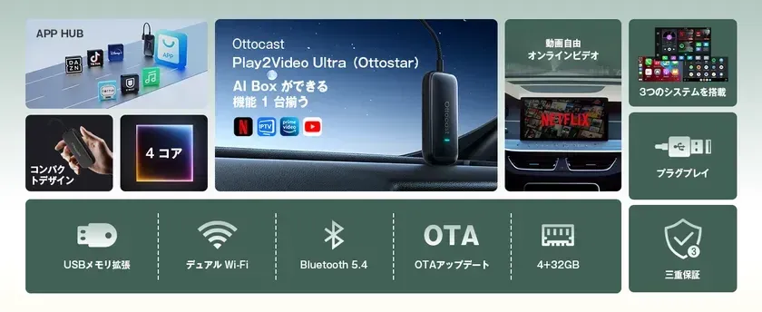 OTTOCAST Play2Video Ultra 製品概要