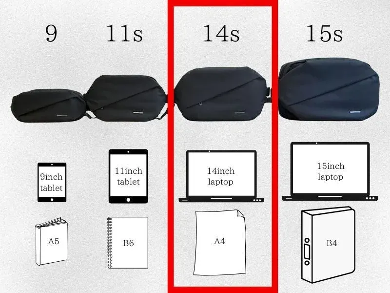 複数のサイズのバッグと、収納可能なデバイスや書類を比較した図