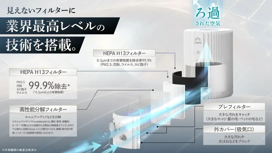 COKUMiN空気清浄機の高性能フィルターシステム