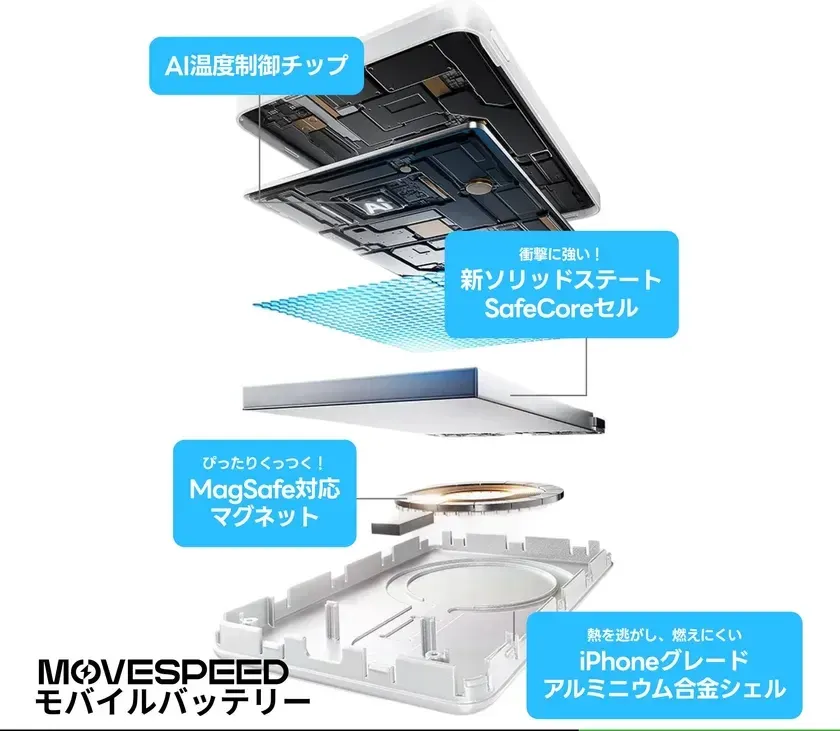 MOVESPEEDモバイルバッテリーの内部構造