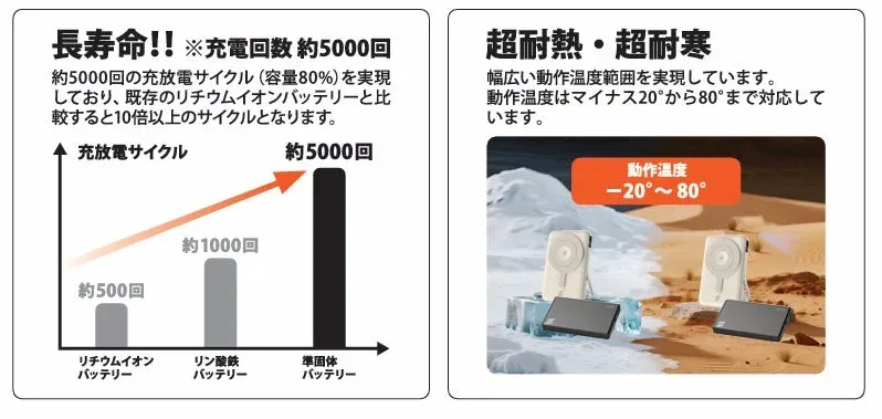 準固体バッテリーの長寿命と動作温度