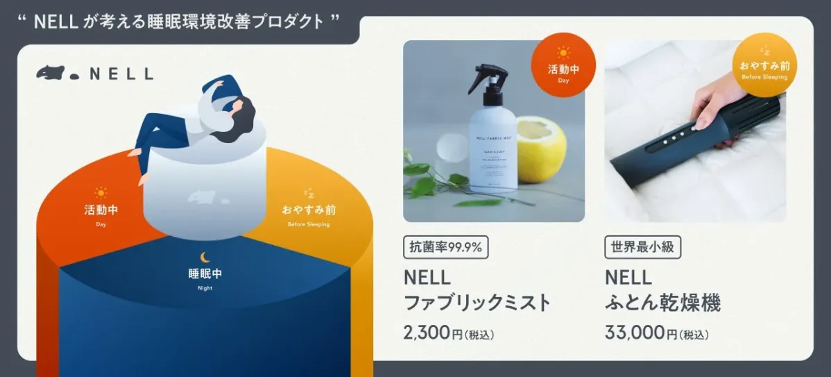 NELL睡眠環境改善プロダクト