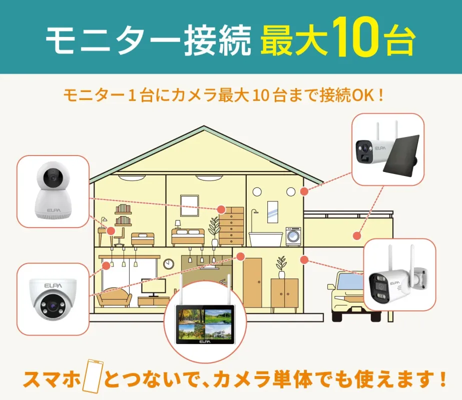 モニター接続最大10台