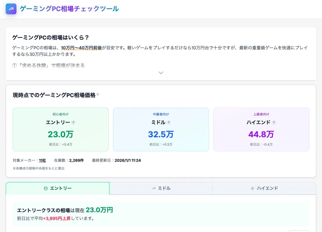 ゲーミングPC相場チェックツール
