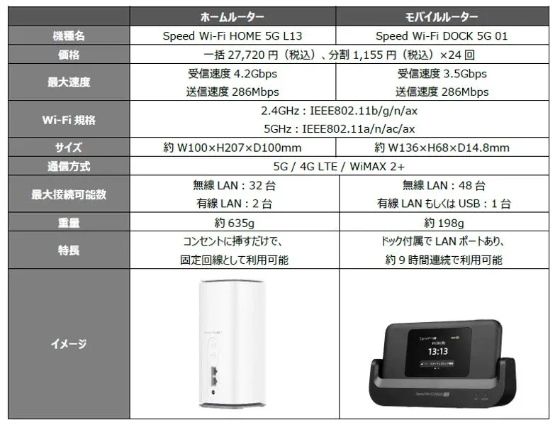 端末タイプ比較表