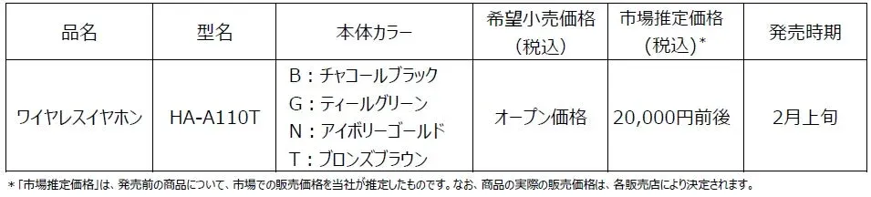 ワイヤレスイヤホンHA-A110Tの製品情報