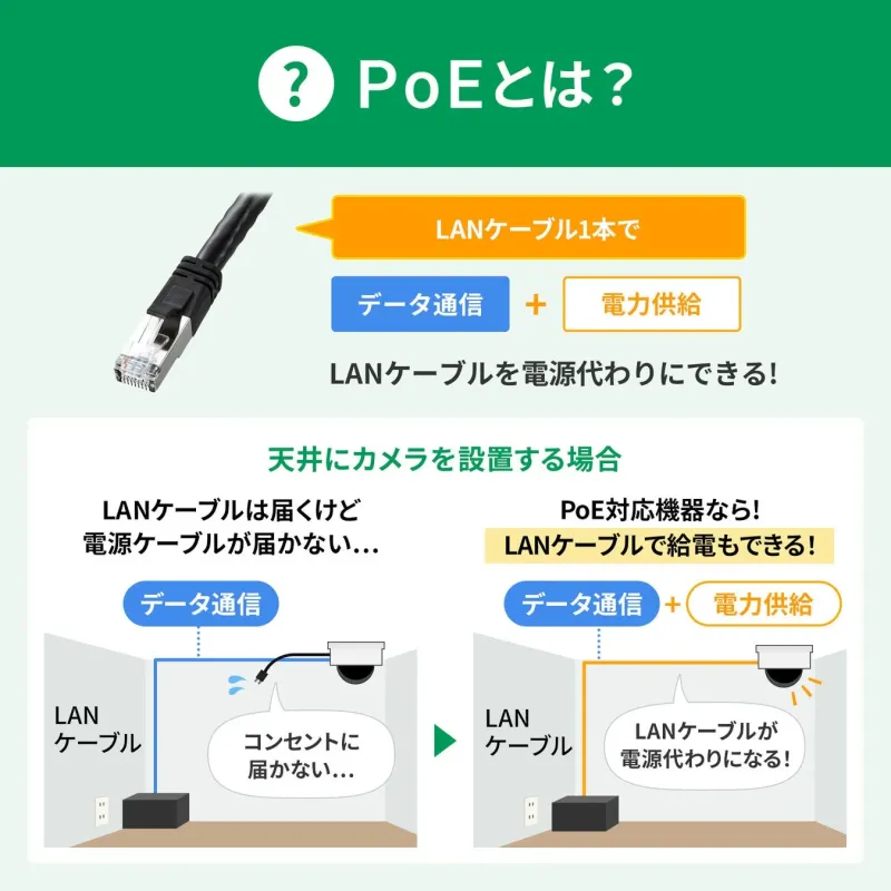 PoEの仕組み