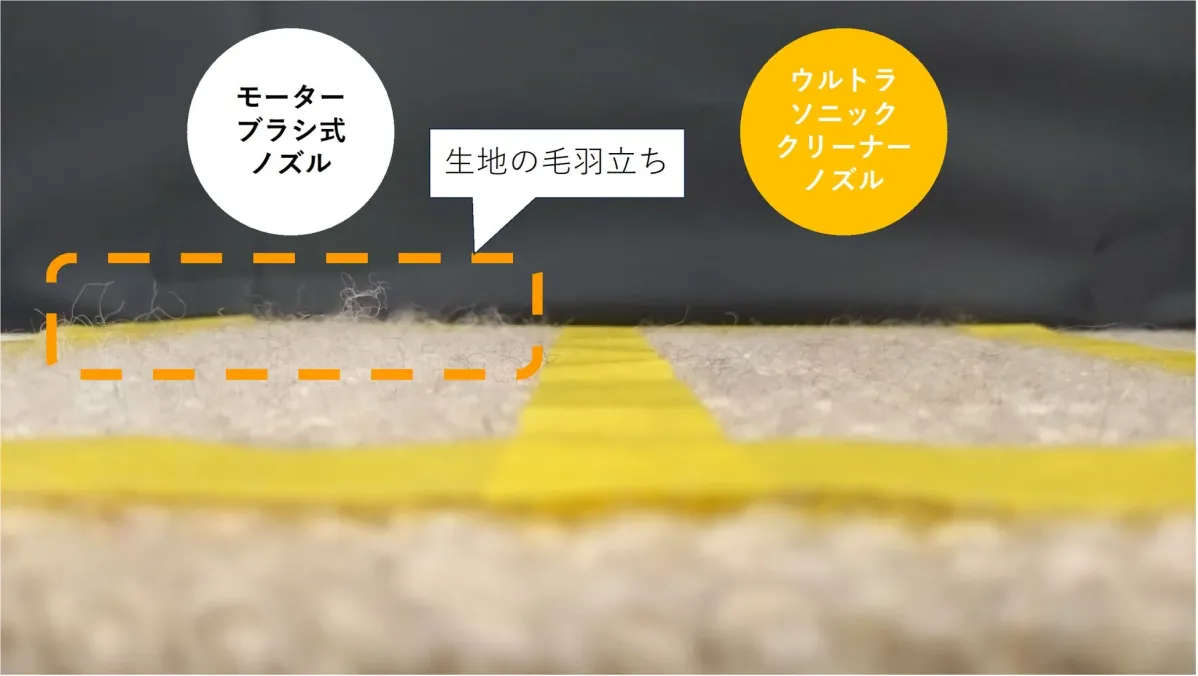生地の毛羽立ちを比較する画像。左側はモーターブラシ式ノズル使用による毛羽立ちを示し、右側はウルトラソニッククリーナーノズルの効果を対比している。