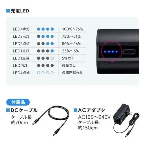 LEDインジケーターと付属品
