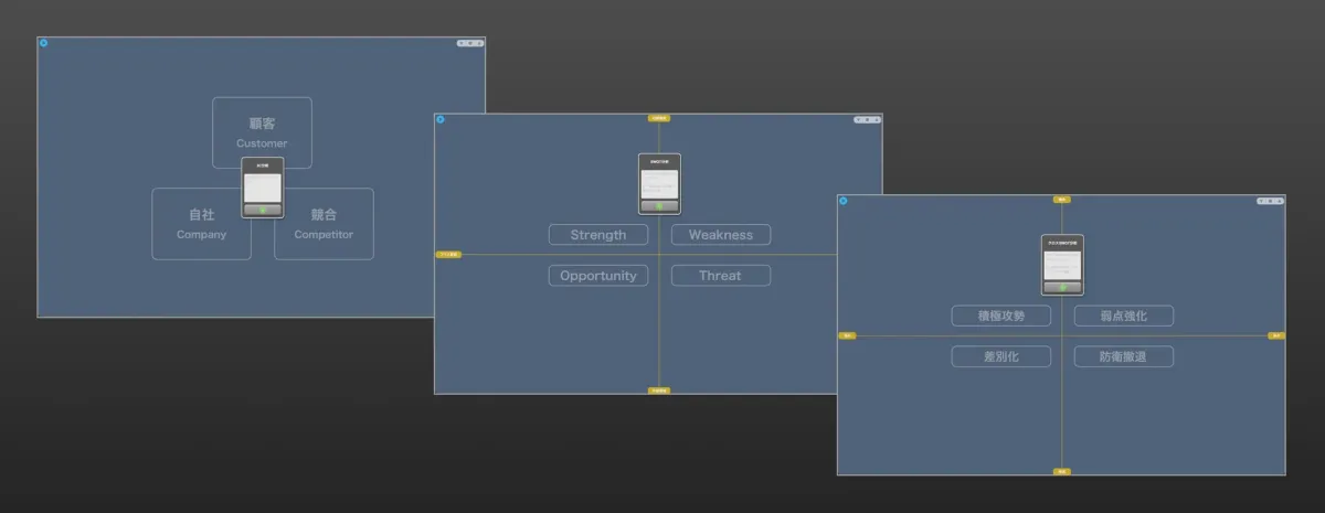 3C分析▶SWOT分析▶クロスSWOT分析を自動実行