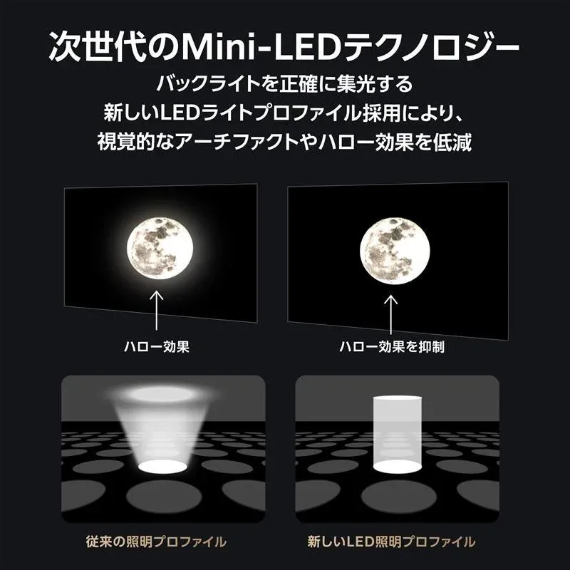 次世代Mini-LEDテクノロジーがバックライトを正確に集光し、視覚的なハロー効果を低減することを示しています。