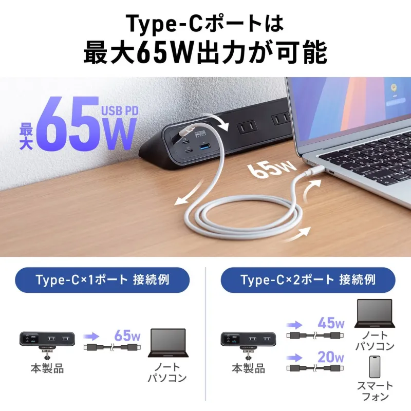 Type-Cポートは最大65W出力
