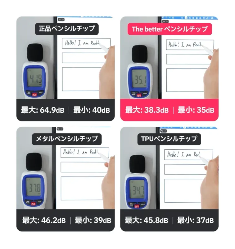 様々なペンシルチップを使用した際のタブレット筆記音の比較