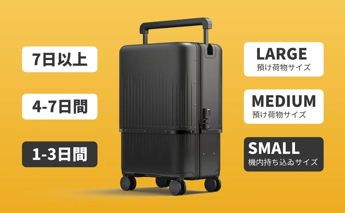 スーツケースのサイズと推奨旅行期間