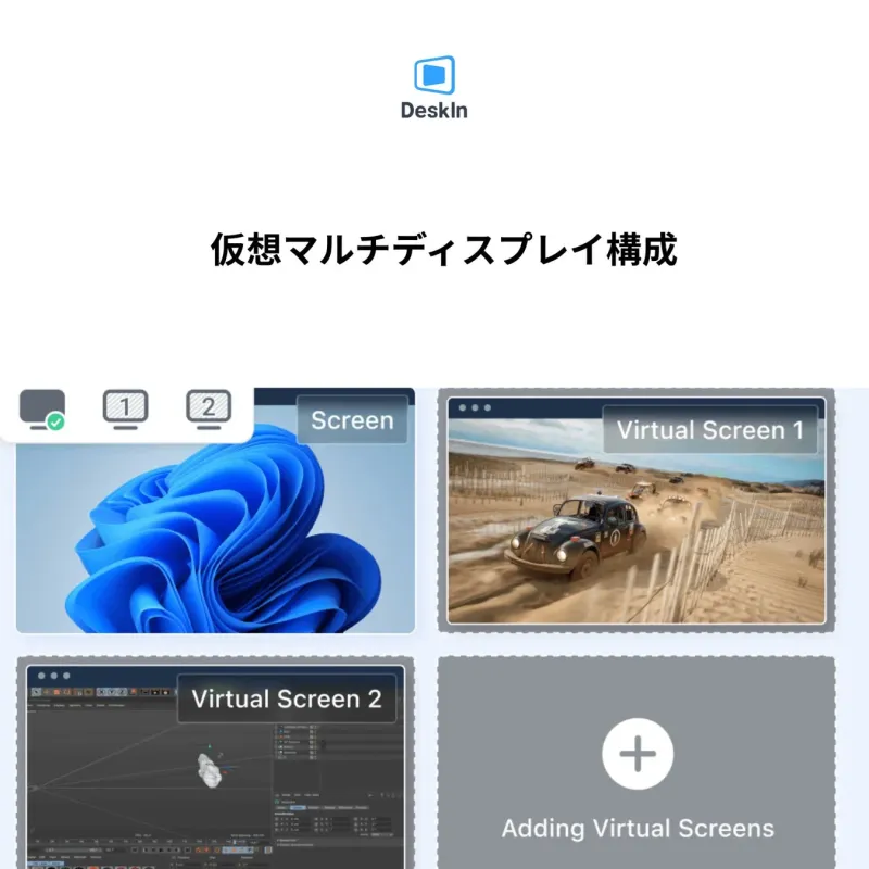 「DeskIn」というアプリケーションのインターフェースが示されており、仮想マルチディスプレイの構成を管理する様子が描かれています