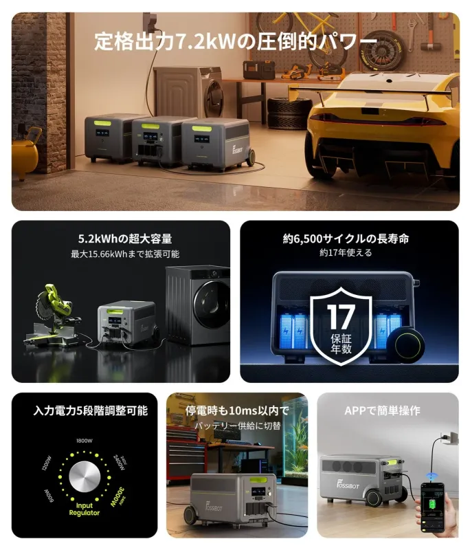 FOSSiBOT ポータブル電源の機能概要