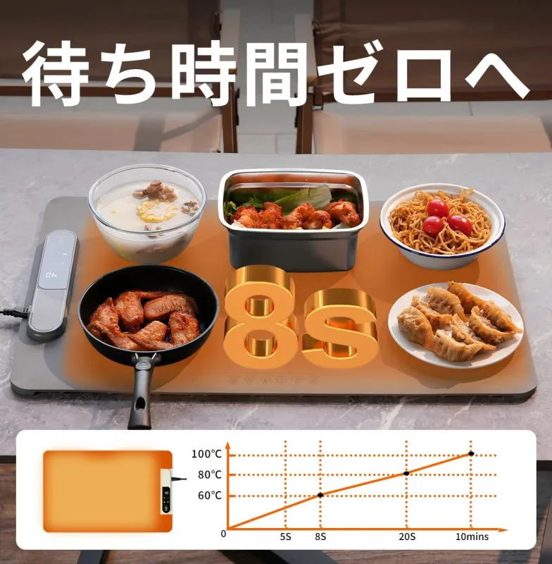 待ち時間ゼロへ