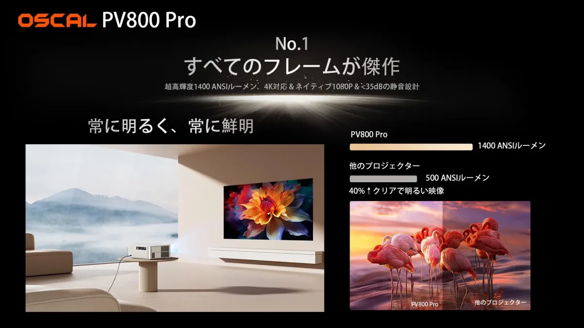 OSCAL PV800 Pro 1400 ANSIルーメン
