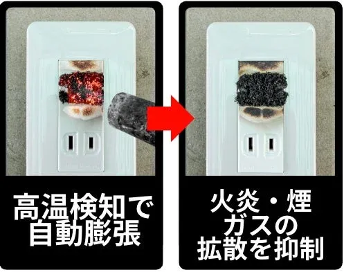 高温検知で自動膨張し火炎煙ガスの拡散を抑制