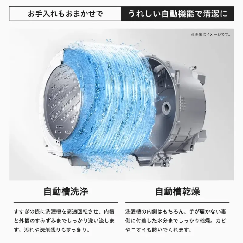 自動槽洗浄・自動槽乾燥のイメージ