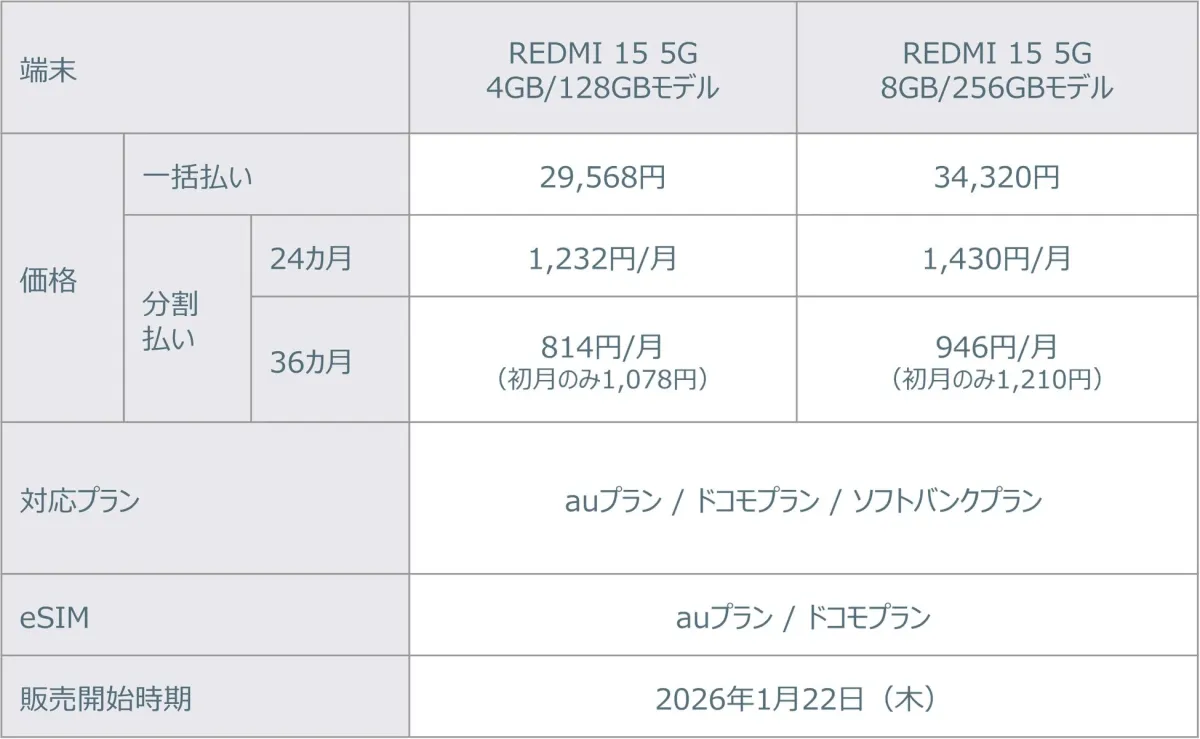 REDMI 15 5G 価格表