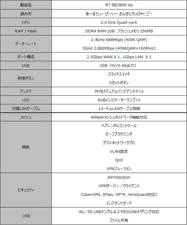 ASUS RT-BE3600 Go 製品スペック