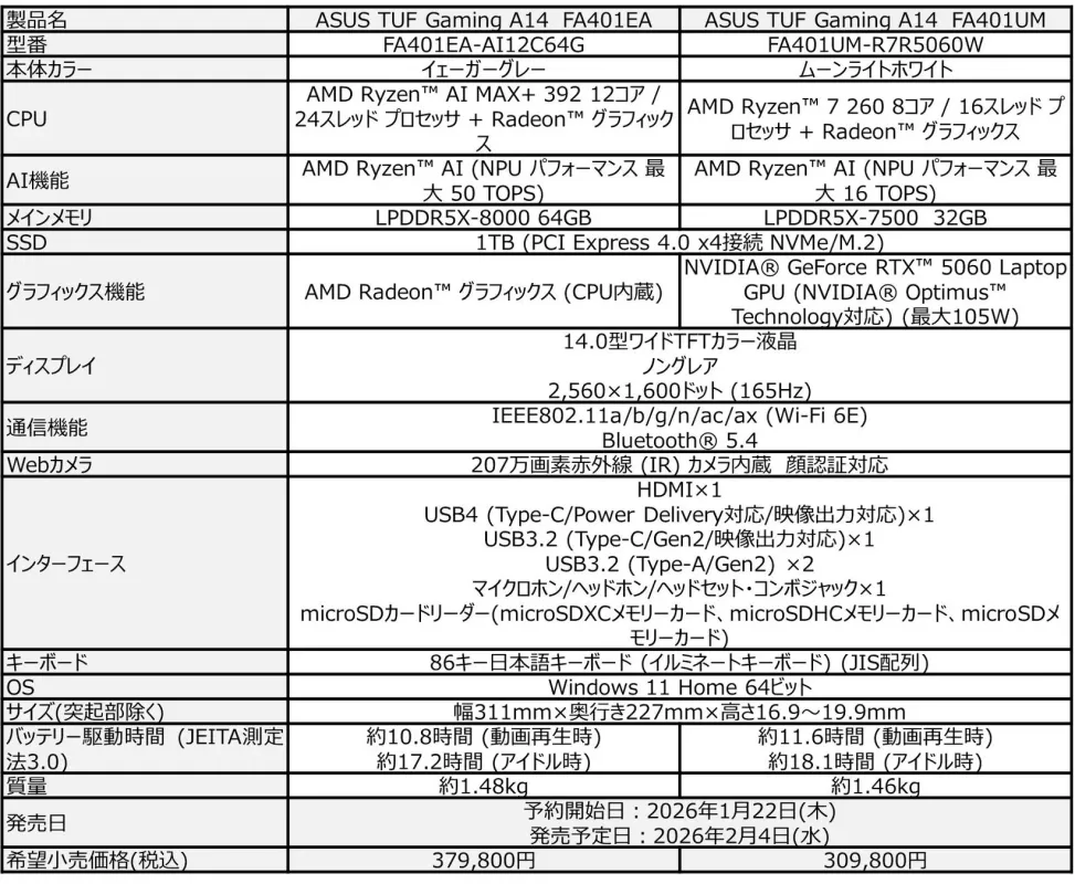 製品スペックの概要と発売日および価格