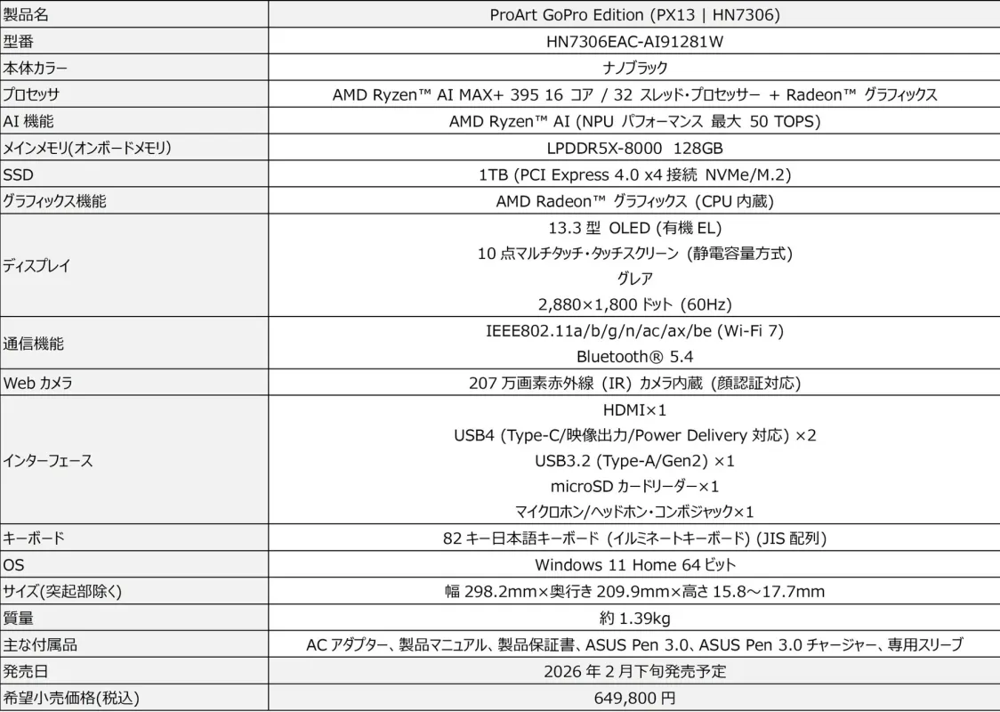 ProArt GoPro Edition (PX13 | HN7306)の製品スペック概要と発売日および価格