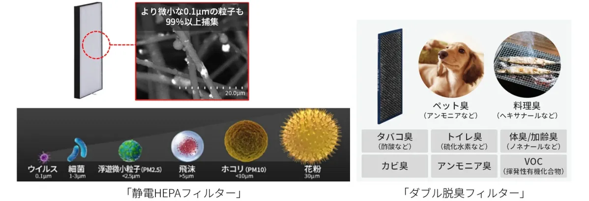 フィルター性能のイメージ