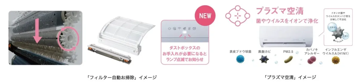 清潔機能の説明図