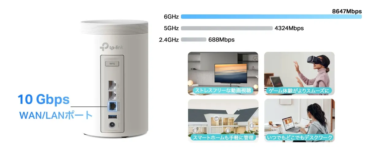 TP-Link製Wi-Fiルーターの製品紹介画像で、10Gbps WAN/LANポートとWi-Fi 6Eによる高速通信性能（最大8647Mbps）を強調しています。ストレスフリーな動画視聴、スムーズなゲーム体験、スマートホーム管理、デスクワークといった多様な利用シーンでの利便性を示唆しています。