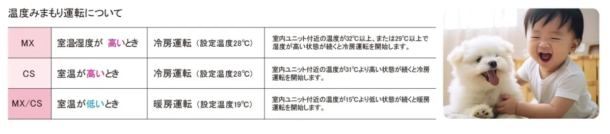 みまもり運転の説明図と子供のイメージ