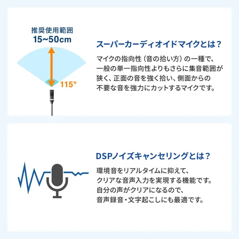 スーパーカーディオイドマイクとDSPノイズキャンセリング機能の説明