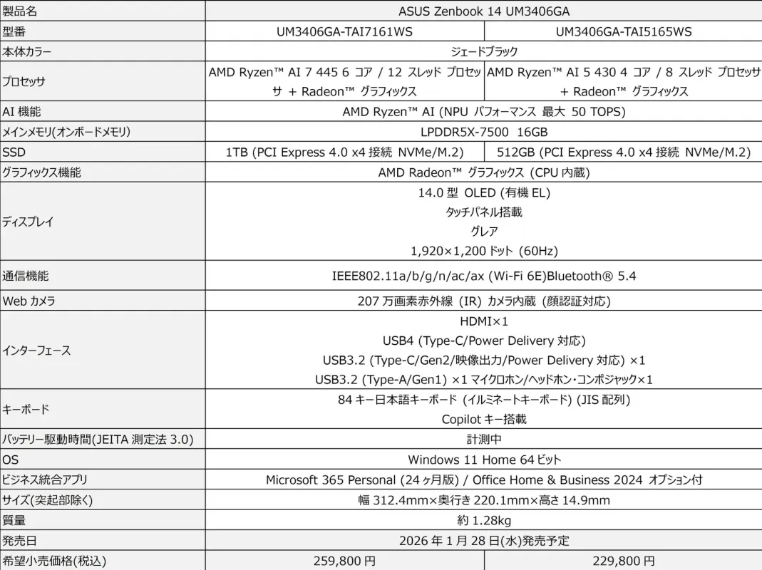 ASUS Zenbook 14 UM3406GAの製品スペック概要と発売日および価格
