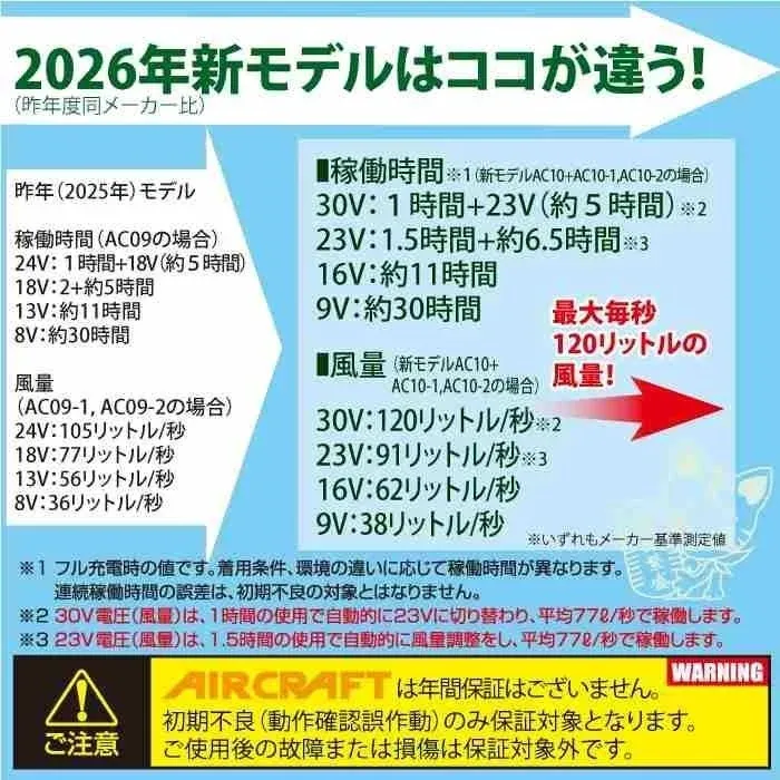 2026年新モデルと2025年モデルの比較