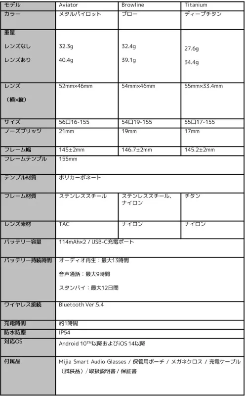 Mijia Smart Audio Glasses スペック概要