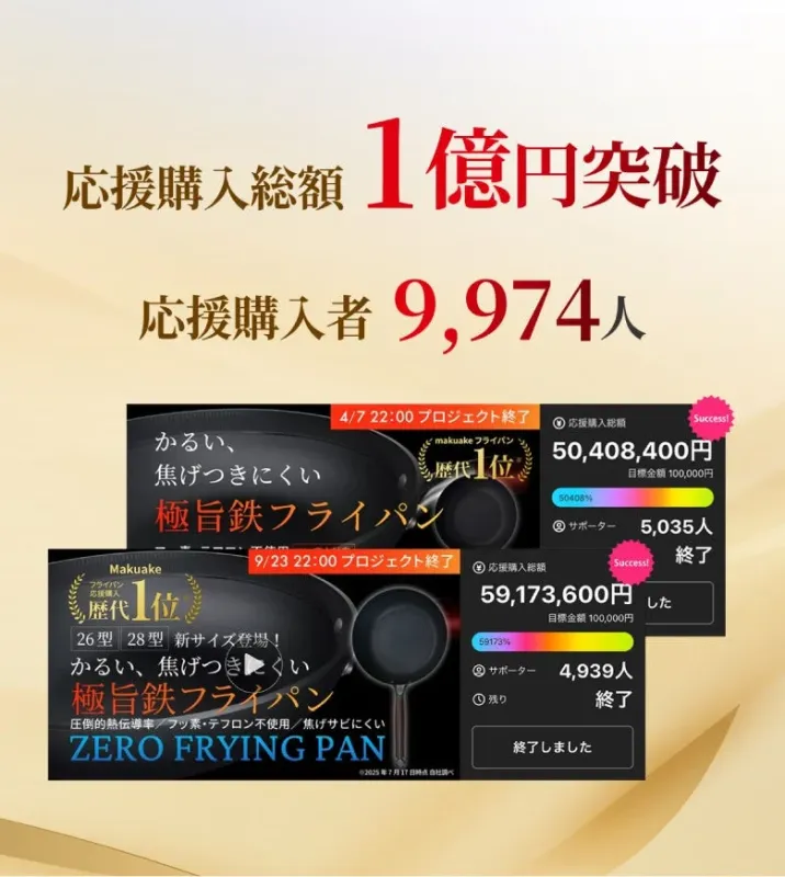 Makuakeプロジェクト実績