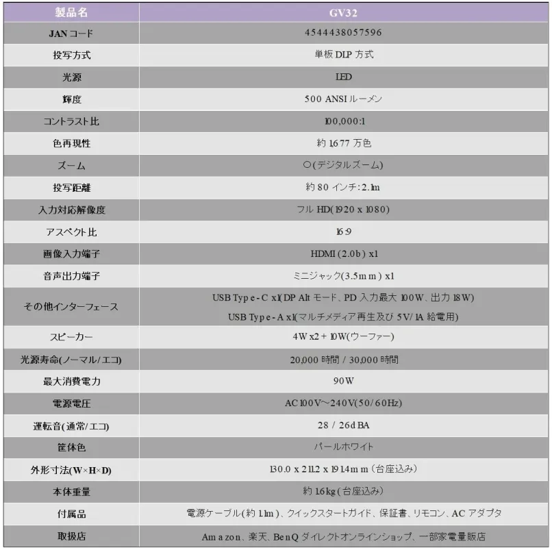 「GV32」プロジェクターの製品仕様表です。